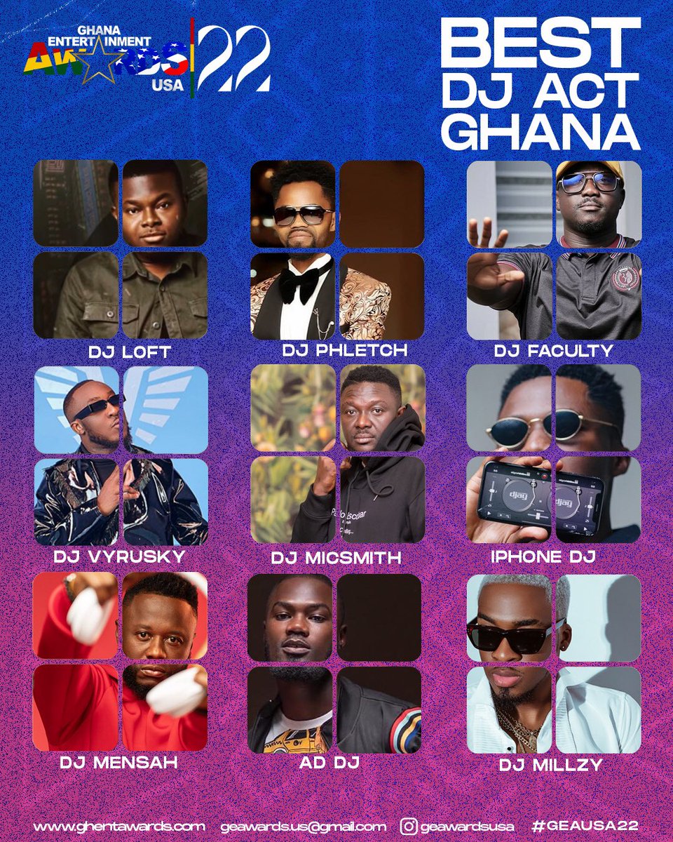 geawardsusa's tweet photo. Congratulations to our Nominees for Best DJ Act Ghana, 2022 Ghana Entertainment Awards USA (@geawardsusa)

@deejayloft 
@phletchofficial 
@djfacultygh 
@djvyrusky 
@djmicsmith 
@iphxnedj 
@djmensah 
@addjmusic
@djmillzygh 

#GEAUSA22 https://t.co/uhVhNMIvaq