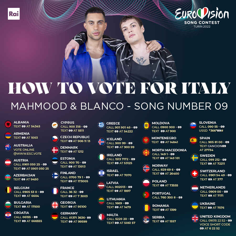 EurovisionRai's tweet photo. 📣 FRIENDS ABROAD, HOW TO VOTE FOR ITALY 💚🤍❤
@Mahmood_Music #Eurovision @Eurovision #TheSoundOfBeauty #ESCita #ESC2022 #Eurovision2022 #ITA #Mahmood #Blanco #Brividi https://t.co/CpMOLNktgs