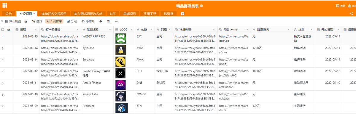 奋力输出，早些休息！

#空投 #测试网 #明牌空投 #Testnet #Airdrop