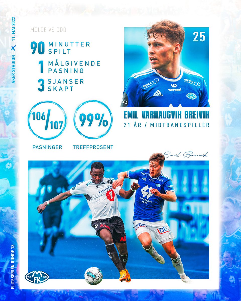 Molde_FK's tweet photo. Klasse, rett og slett! 🌟 https://t.co/oGm5z94iJ9