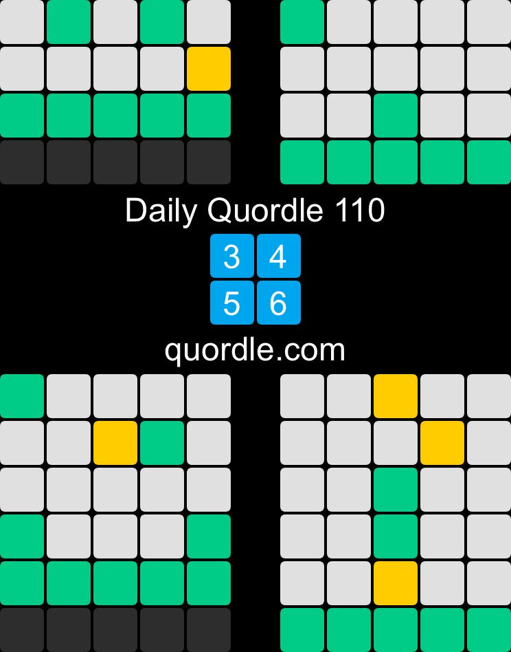 drjack_84's tweet photo. Daily Quordle 110
3️⃣4️⃣
5️⃣6️⃣
https://t.co/oXKpos6GcM https://t.co/Nl7e6SQ0nE