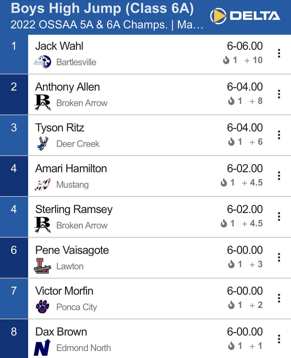 BrokenArrowTF's tweet photo. Anthony Allen and Sterling Ramsey go 2-4 in the high jump! https://t.co/u9ncUqVNNe