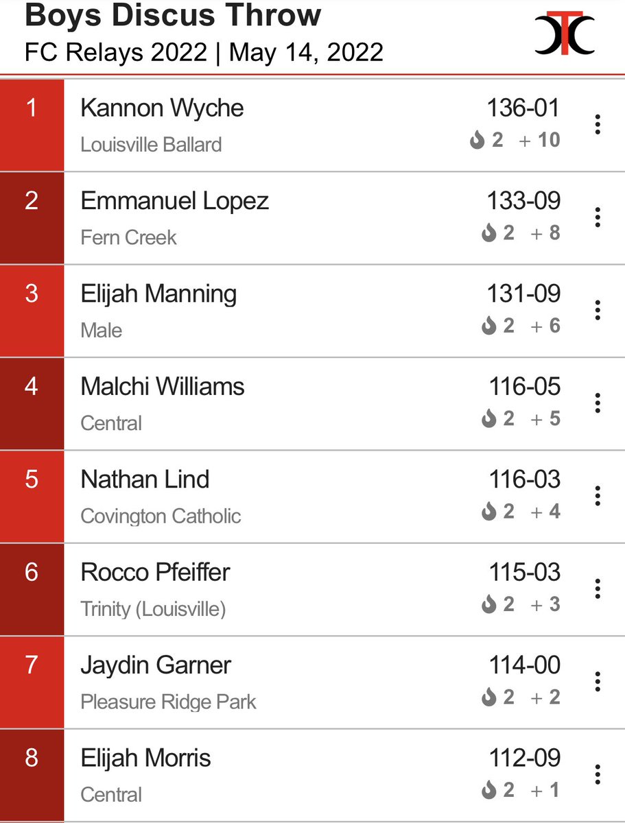 Andrew Hackney EdS. USAW-1 tweet media