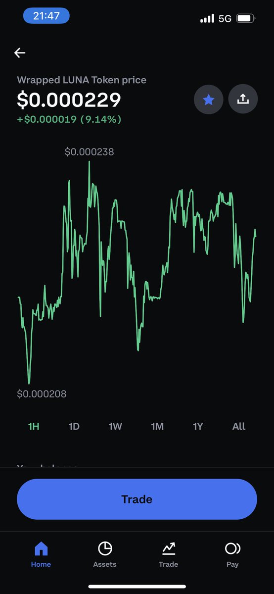 Mx2_Sniper's tweet photo. Maybe it’s gonna repeat a few times again? So maybe worth to mirror buy at the lowest point ? $WLUNA https://t.co/E3wF5W0771