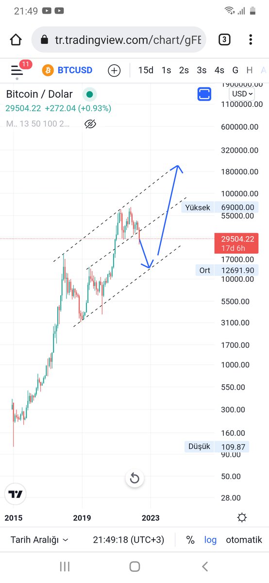 Akıllı Yatırım tweet media