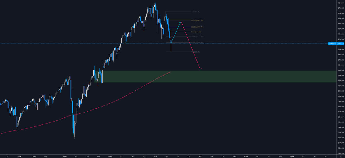 TraderJames13's tweet image. Boomer TA on boomer coin roadmap $SPX