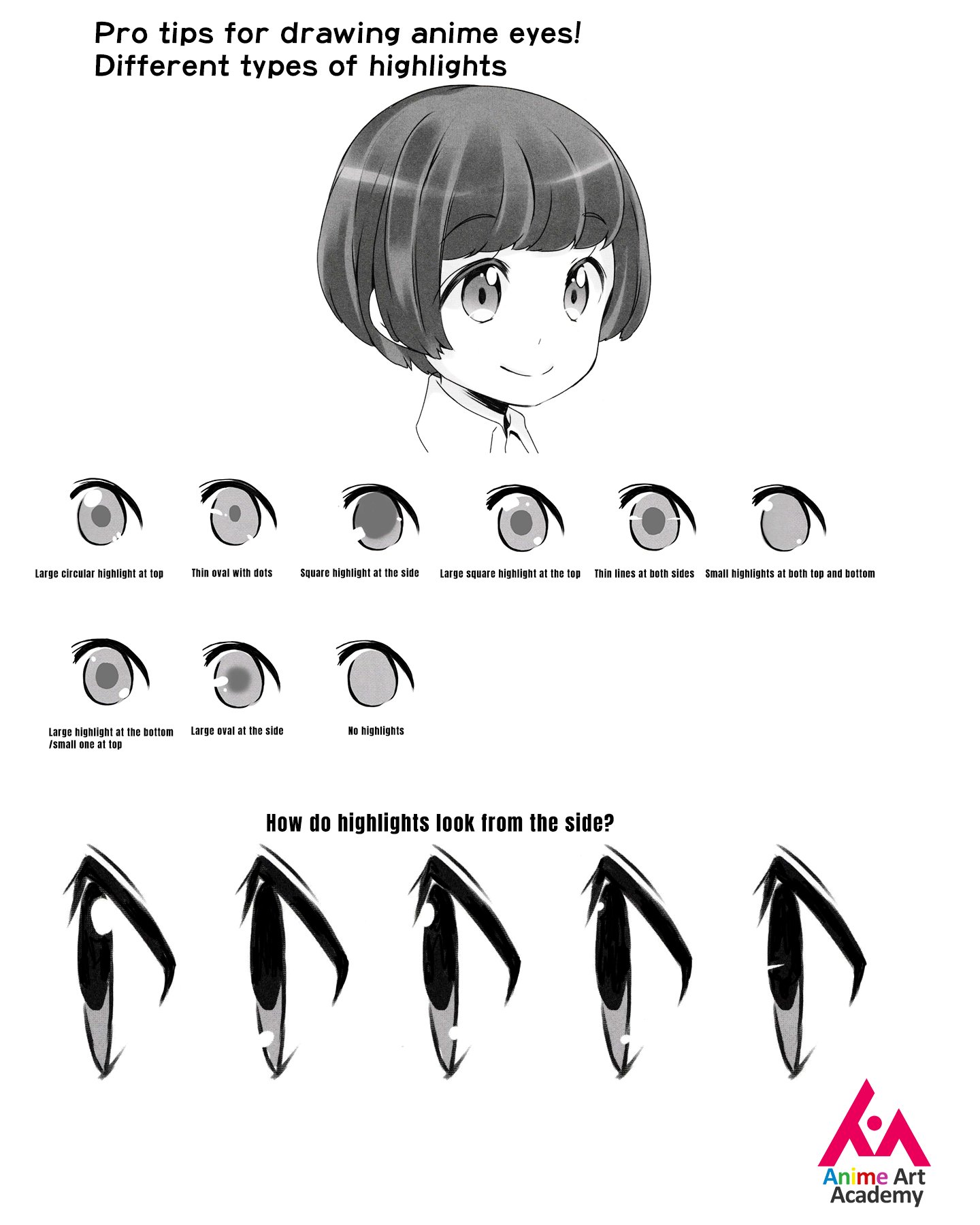 How to Draw Manga Eyes (Man / Both Eyes)