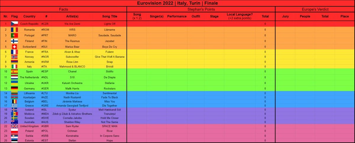 s_unter's tweet image. And like every year, I have prepared my #RainbowTable to note down my very own points to all the amazing entries. Cannot wait to see how well I do this year compared to all of Europe! #Eurovision
