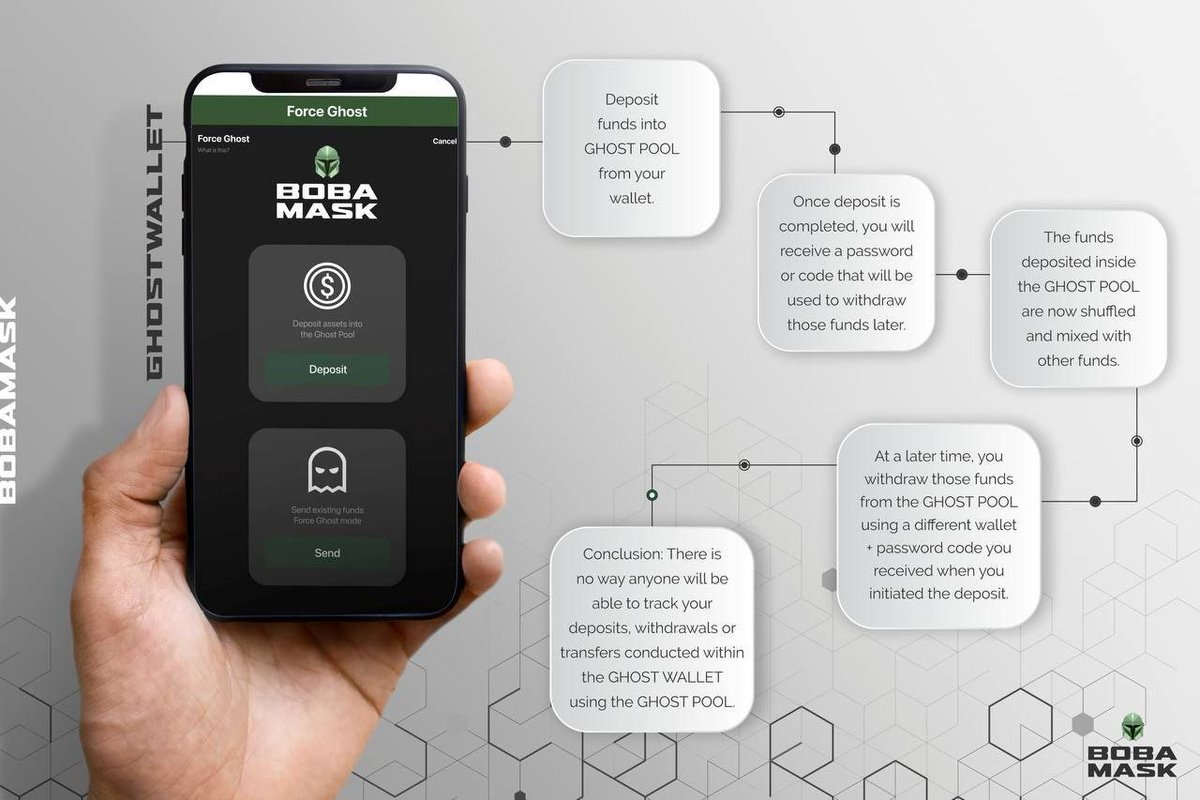 <a href="/austinahilton/">Austin Hilton</a> Give $BOBAMASK #BOBAMASK  a look! 
Incredible GHOST WALLET feature in production.
Weekly AMA's
Incredible Community
Long Term Hold
Doxxed Dev   
@BOBA_MASK

 #nftart #NFTartist 
$BobaMask 
#1000xGem 
👉 Join:t.me/bobamask