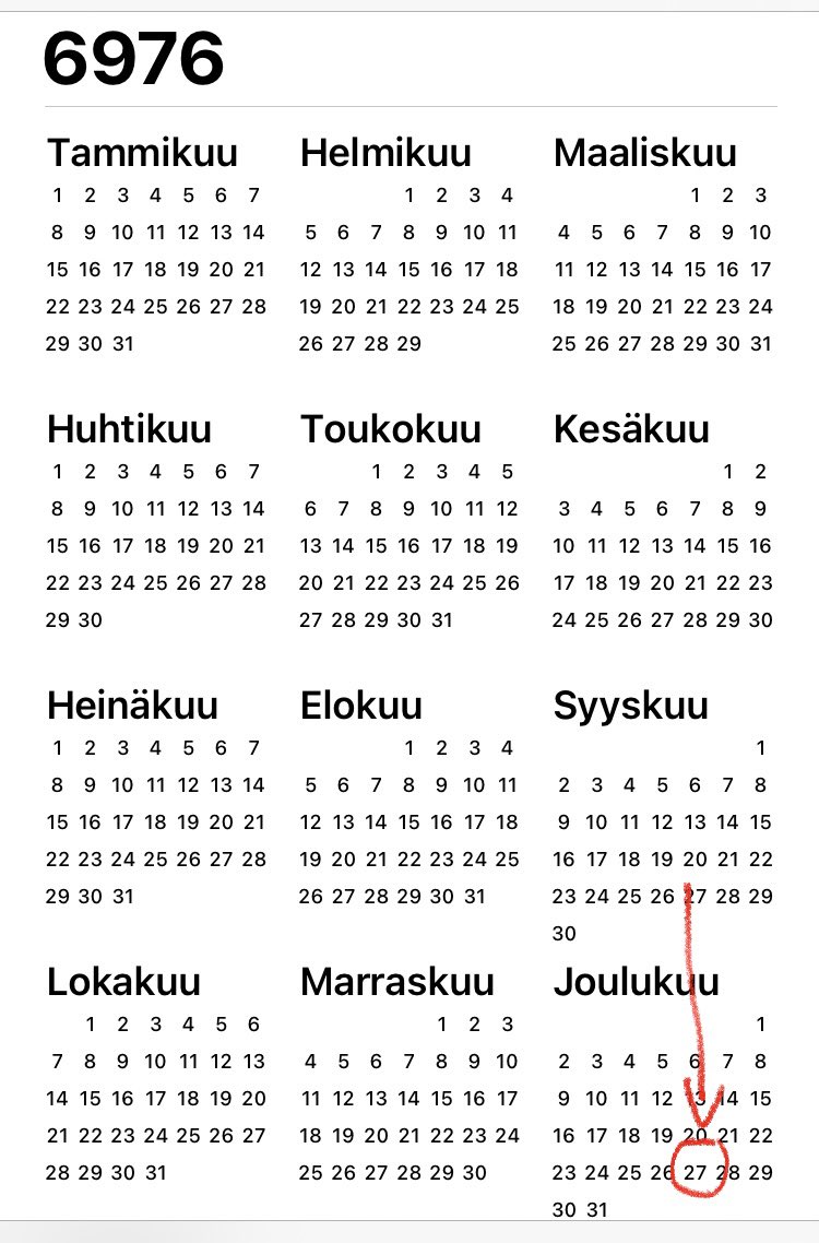 villeraisanen's tweet photo. Tarkistin juuri, että se on sitten perjantai, kun mulla on 5000-vuotissynttärit. 27.12.6976 bileet. #perjantai #muumio https://t.co/sInvKLqoht
