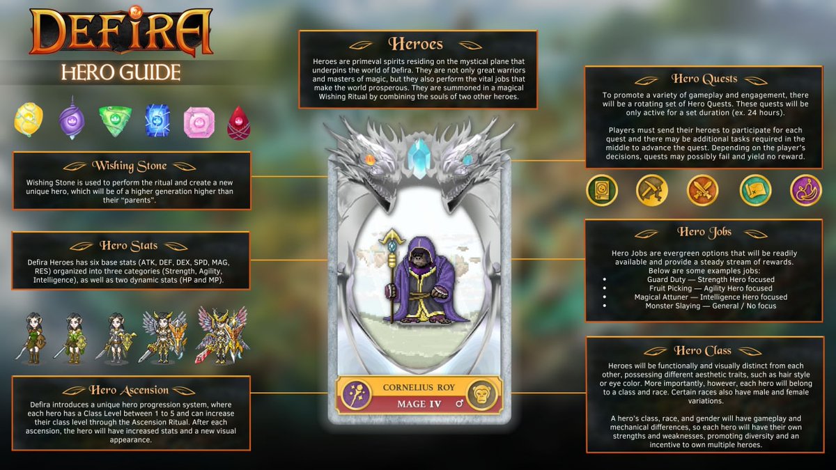 harmonyprotocol's tweet photo. @Defiraverse hero mint round 2 sold out in less than 30 seconds! 

From the same team that brought you Tranquil Finance, this fusion harnesses synergies of #GameFi and #DeFi to create a "super app" inside a fantasy game world.

Some info about the utility of their #NFT Heroes 👇 https://t.co/c2Sjv6mGPS