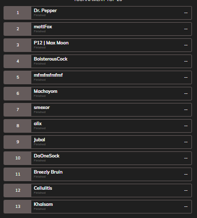 ShmoneyGames's tweet photo. Congrats to Dr.Pepper for taking down The BIG ONE!  Lots of tokens shaking up the leaderboard for the boot camp to @JiraiyaReal ...there is still time!
@BambooSyndicate https://t.co/EKcW5YUnpl