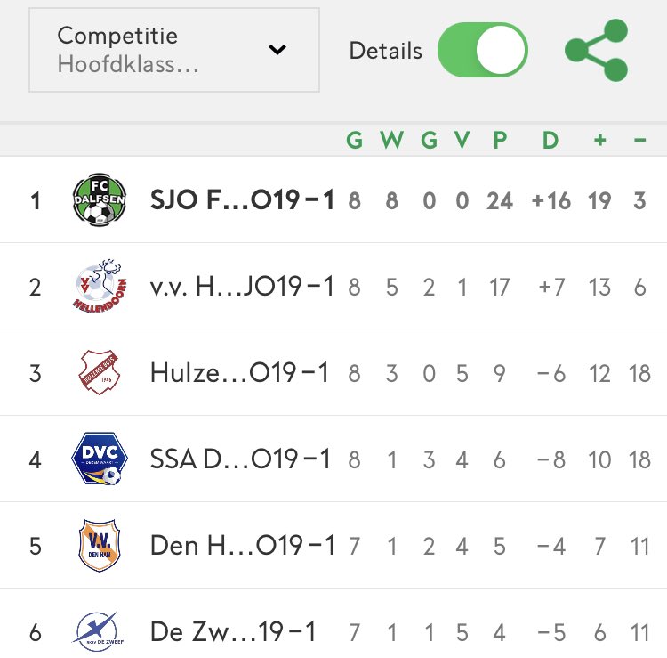 Geert Tichelaar tweet media