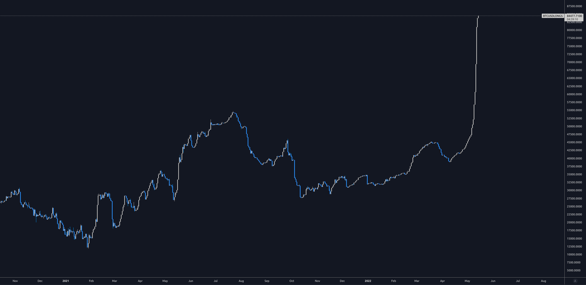 TraderJames13's tweet image. 