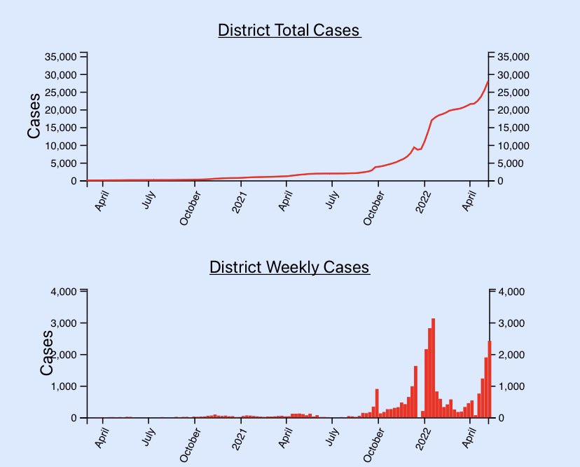 CPS COVID-19 Dashboard tweet media