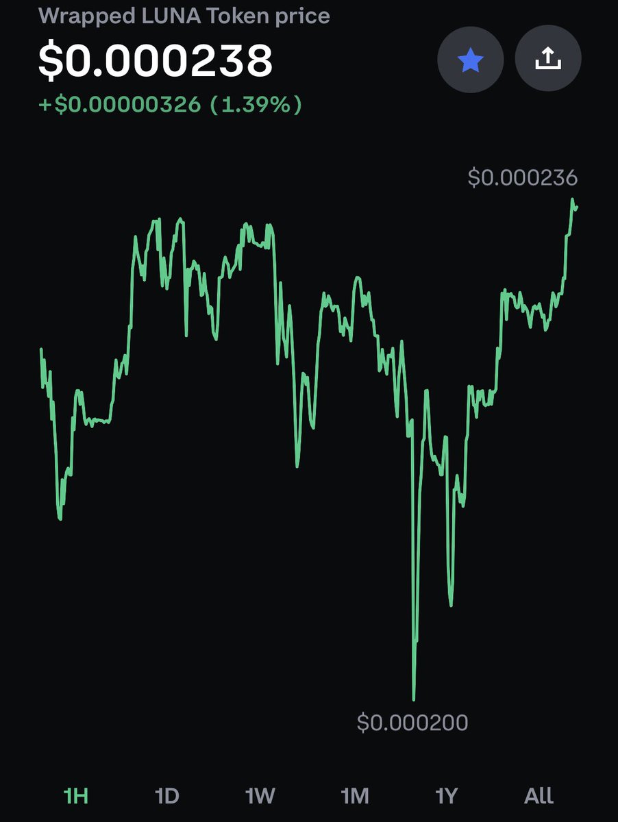 Mx2_Sniper's tweet photo. LOOK UPSIDE DOWN!! I just called it, but it came the other way $WLUNA https://t.co/zkjybEDiwq