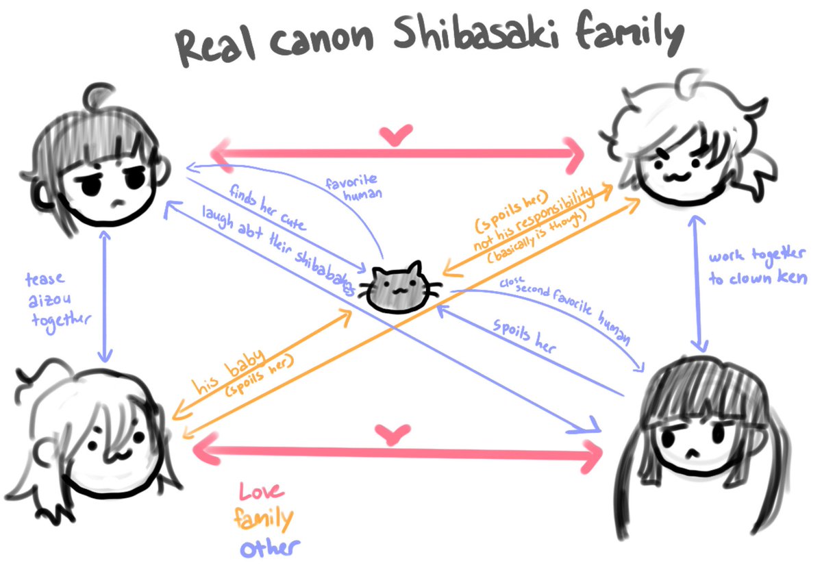 hnw_bean's tweet photo. shibasaki family (real) https://t.co/gOMFAQA1qj