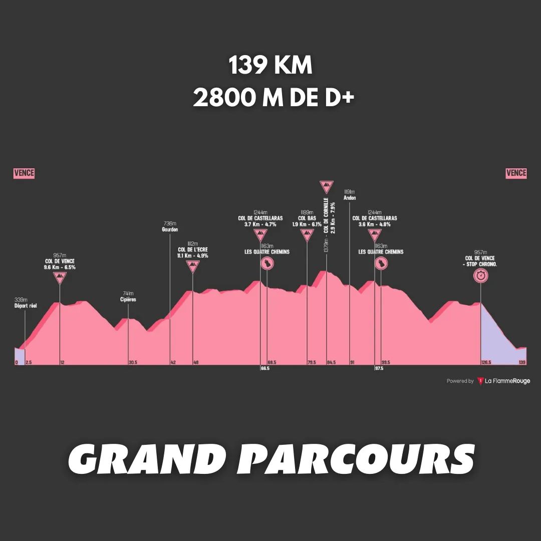 JulienPrandi's tweet photo. Prêt pour la course ! #4
#mercantourchallenge
#lavençoise #bikelife #challengeyourself #TeamSPOC
@niceavelo @iamspecialized @WOLFPACK_ST https://t.co/1A3mQLWb8P