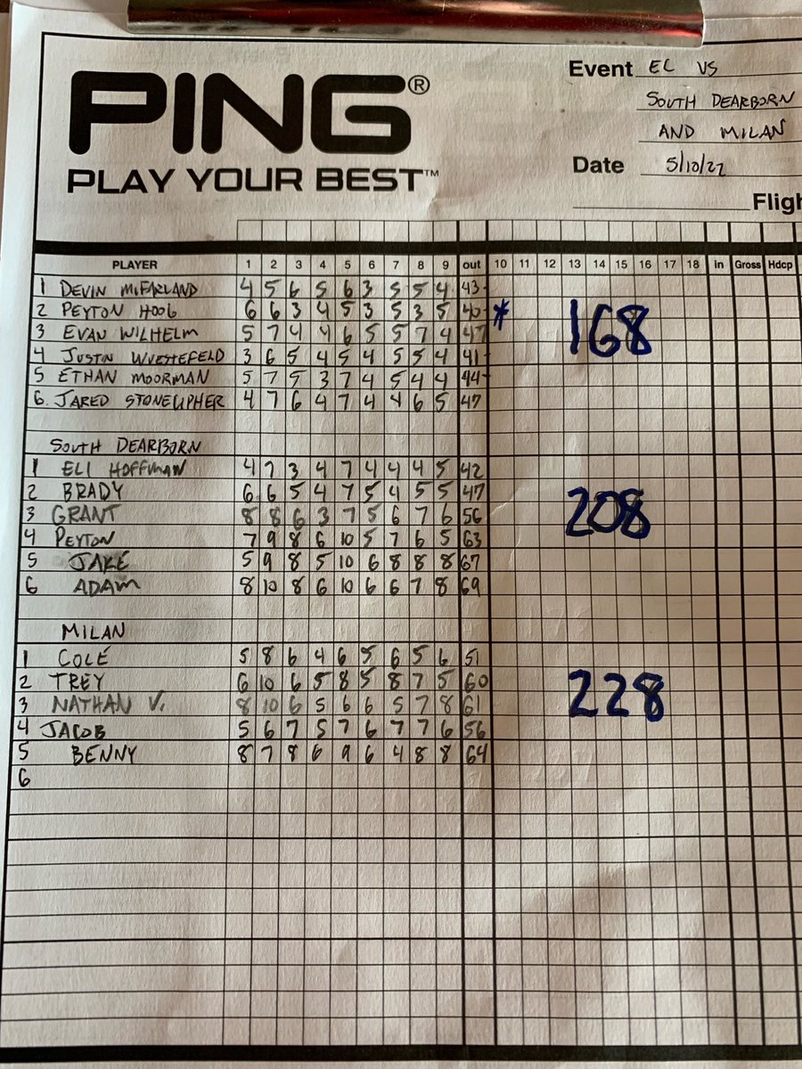 Tuesday night the Trojans knocked off South Dearborn and Milan with a score of 168. Medalist was Peyton Hoog with a 40!!!