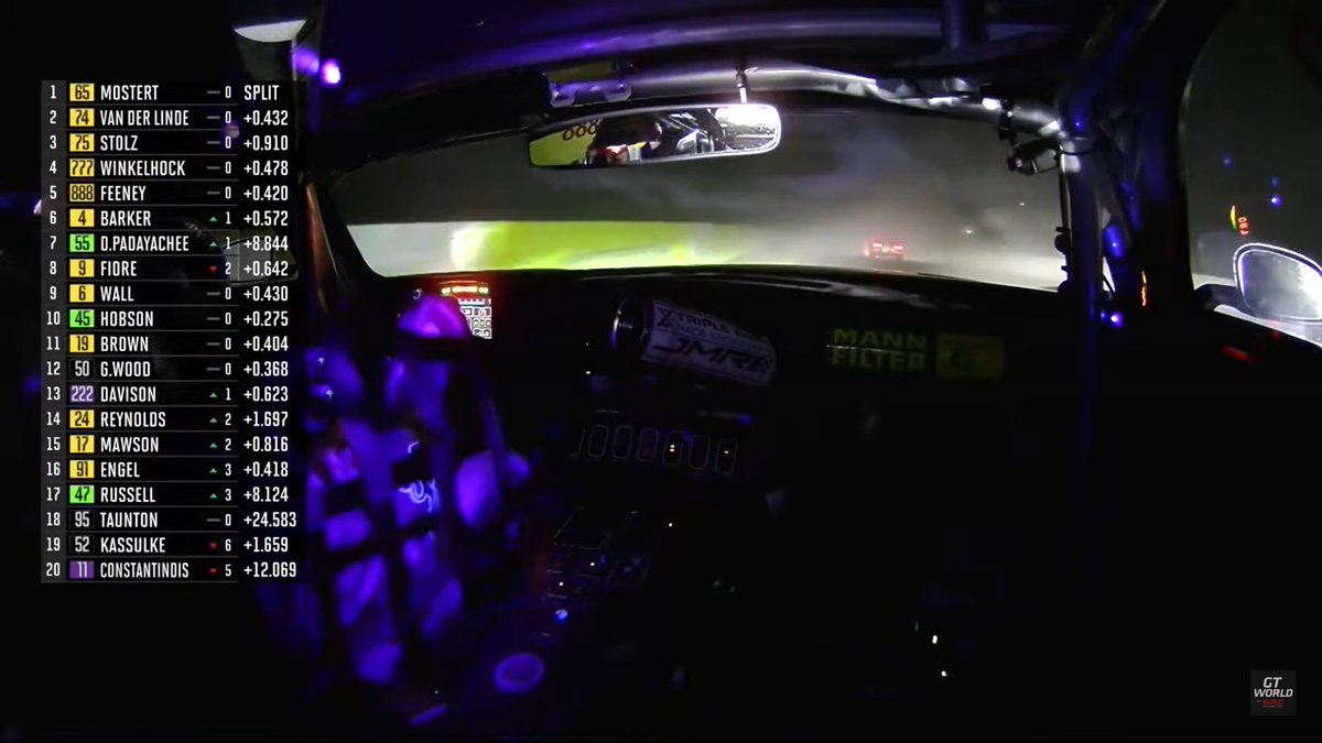 Kubicowy's tweet photo. #KuChwaleRacingu #IndyGP #Bathurst12hr #RacingNotFamecing https://t.co/io71vRN9ys