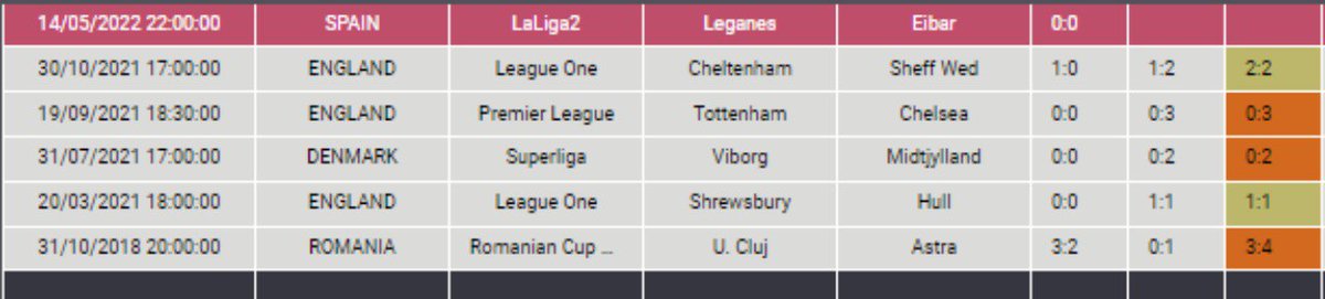 #Rolling 
#bet 1⃣

↪️500-5.000 TL↩️

Leganes - Eibar
İY 2.5ÜST Oran : 3.50
Skor 0-2 Dakika : 35

500-1750 TL

Bolşans
#live #match #spain