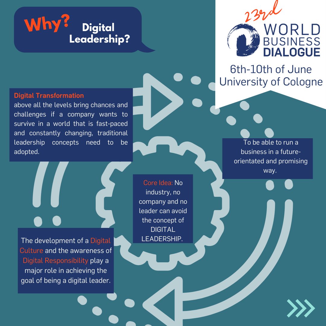 WB_Dialogue's tweet photo. @elonmusk read more about the 23rd World Business Dialogue topic Digital Leadership and get ready to be part of the dialogue!

Apply via the link in our bio!
#worldbusinessdialogue2022 #wbd2022 #jointhedialogue #universityofcologne https://t.co/NXTfQJp5uV