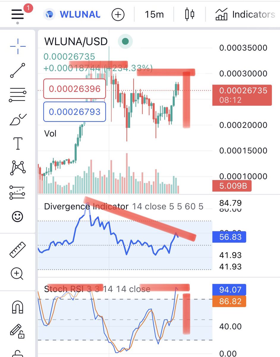 Crypto Analyst tweet media