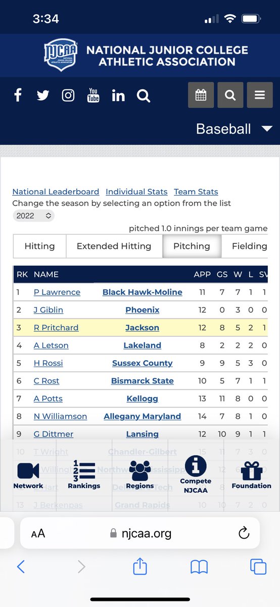pritch1700's tweet photo. Thank you Jackson College for all the memories, ended the season 3rd in the Nation for ERA! 2x pitcher of the week, 3 complete game shutouts, 1 no-no. You will be one to remember.❤️#jucobandits #wheelsup https://t.co/IMzibe9CLr