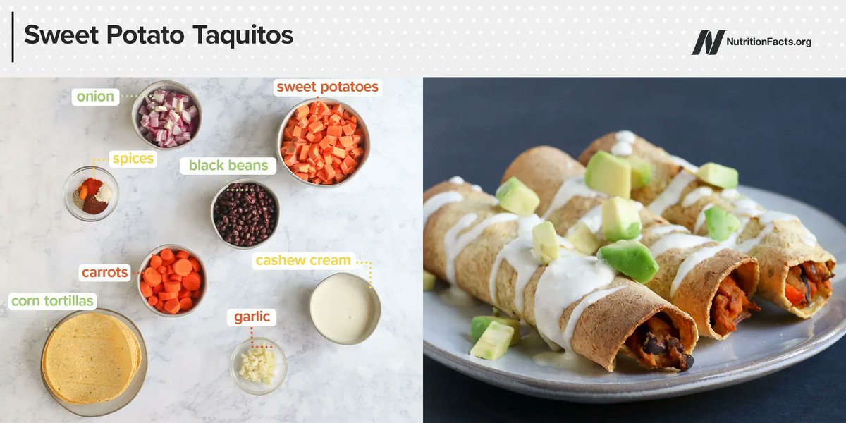 nutrition_facts's tweet photo. Here's a delicious Daily Dozen inspired recipe to try this week, Sweet Potato Taquitos! https://t.co/HXaViX9PmF https://t.co/uye8RDXQ56