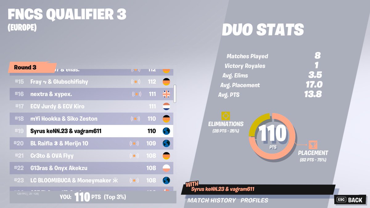 qualed week 3 finals