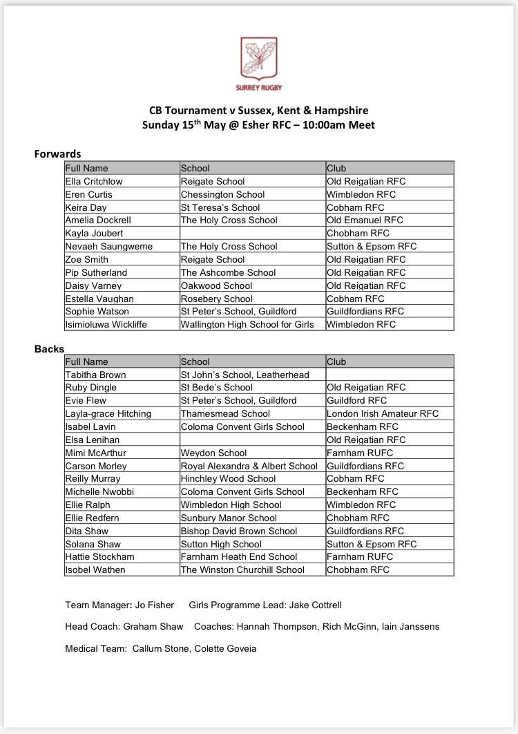 SurreyRugby's tweet photo. Also congratulations and good luck to our U15 Girls as Surrey host @SussexRFU @HampshireRFU and @KentRugby for a XRugby 10s Tournament at @esherrugby first match at 11:00am https://t.co/iPMNpXNzxV