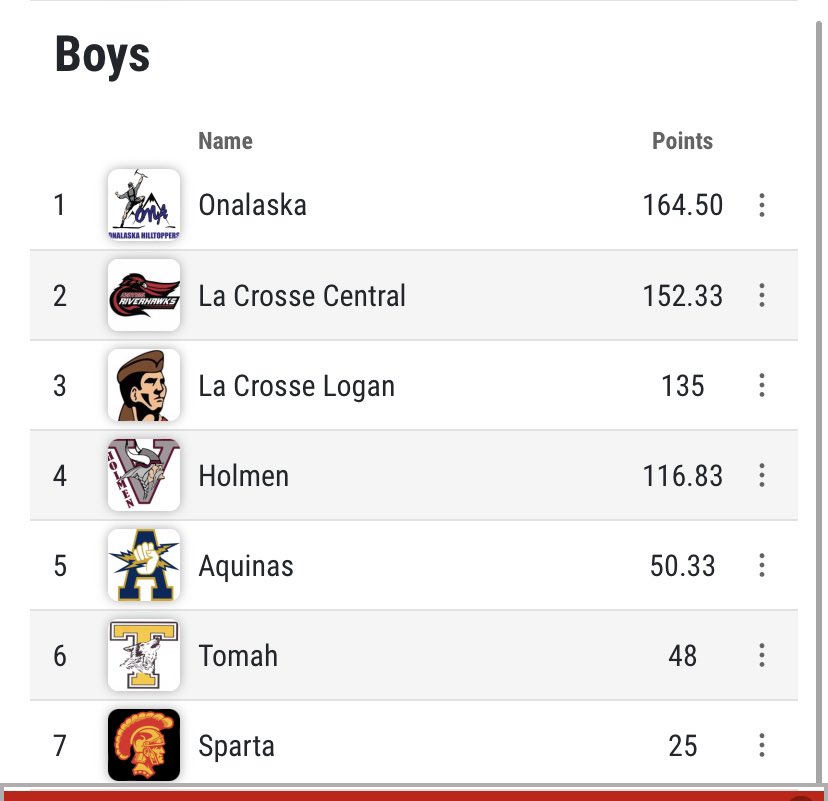 OnaActivities's tweet image. Congratulations!  Conference Champs in both