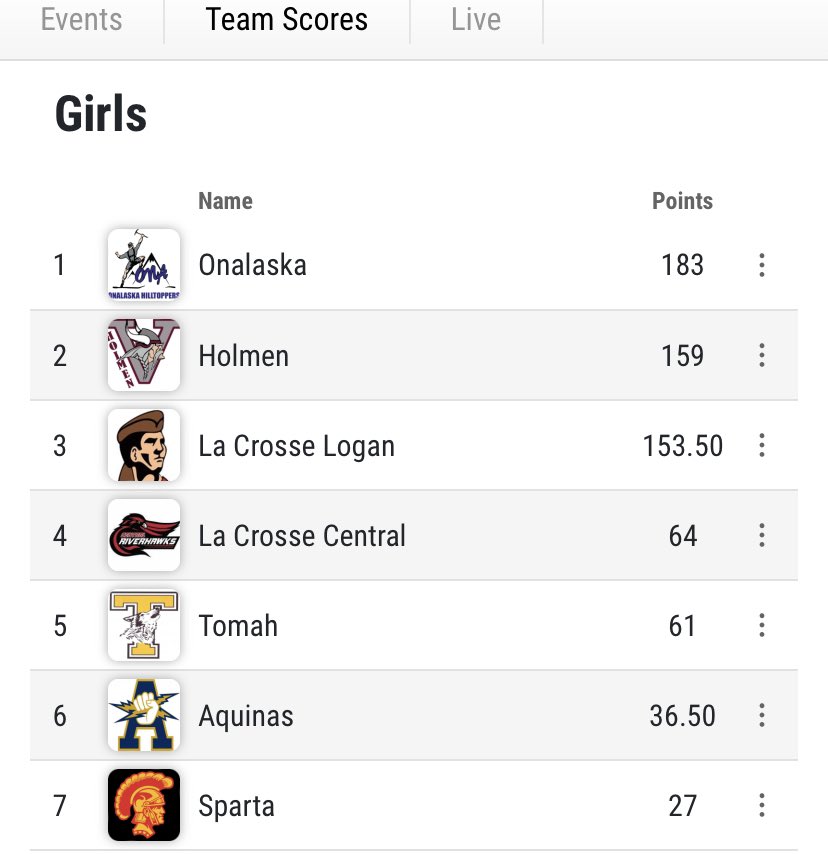 OnaActivities's tweet image. Congratulations!  Conference Champs in both