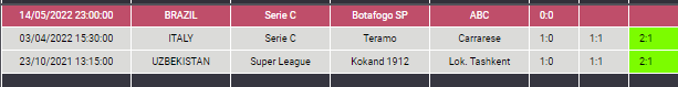 #Rolling 
#bet 3

↪️500-5.000 TL↩️

Botafogo SP - ABC FC
İY 0.5ÜST Oran : 2.00
Skor 0-0 Dakika : 19

3325-6.650 TL

Bolşans
#live #match #Portugal