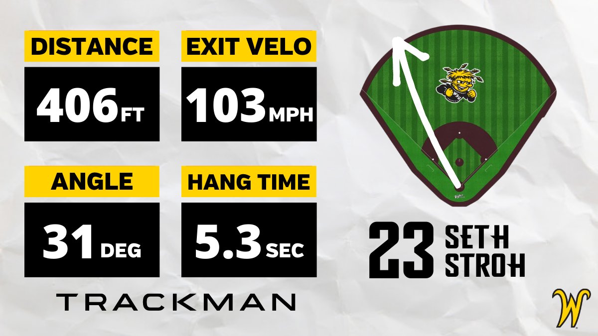 GoShockersBSBDT's tweet photo. 🚨 HOME RUN 🚨

SETH STROH (5) @StrohSeth https://t.co/yx3BMyFUgo