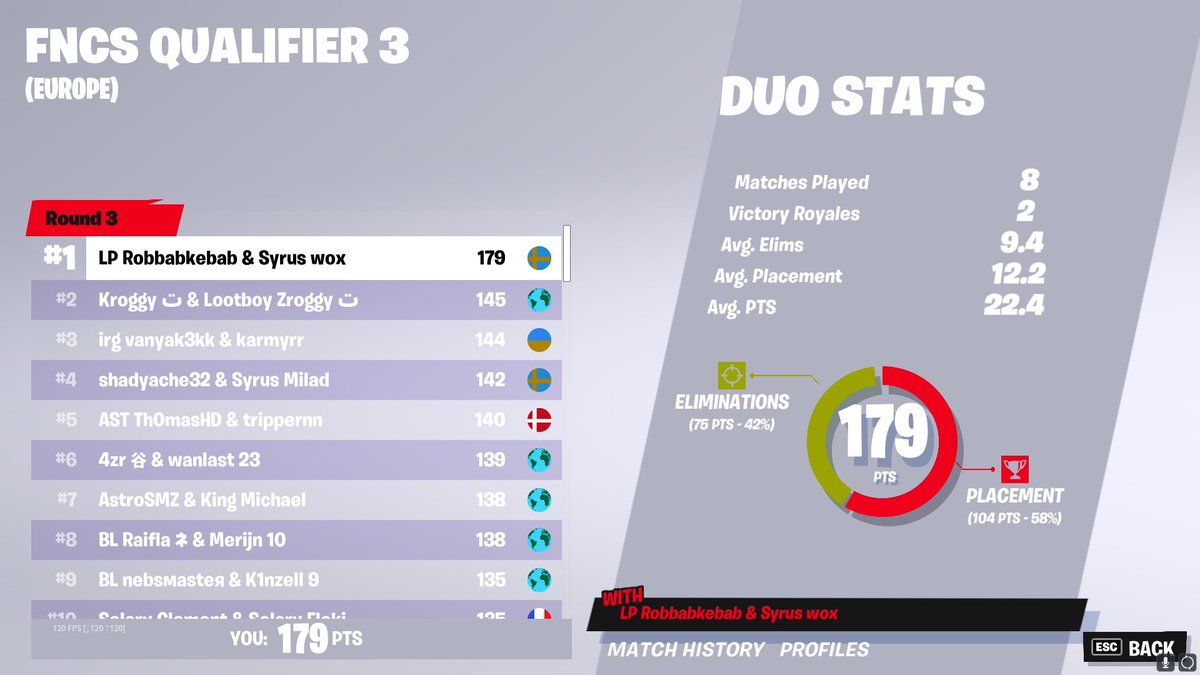 woxshter's tweet photo. qualed with @RobbanFN full wkey 😈😈 https://t.co/uK9RbgdSZL