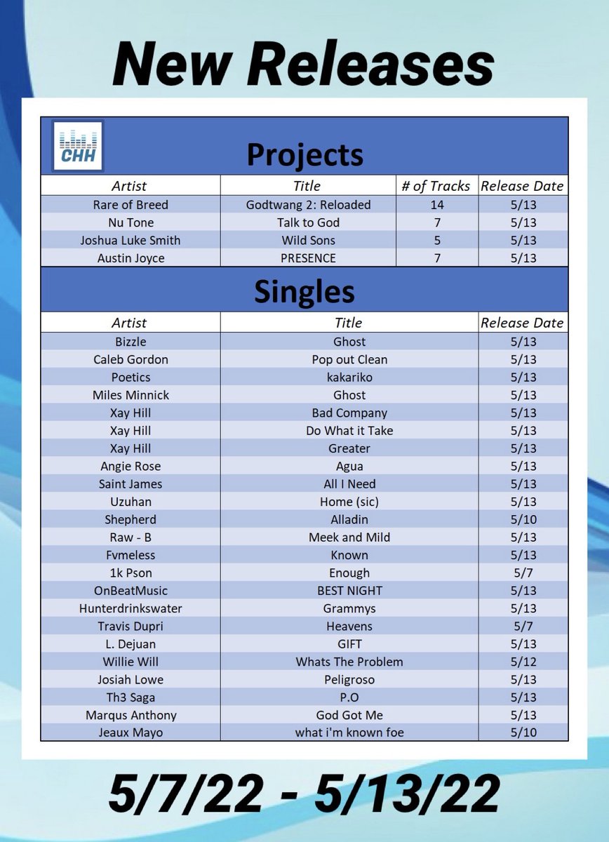 CHH Premier tweet media