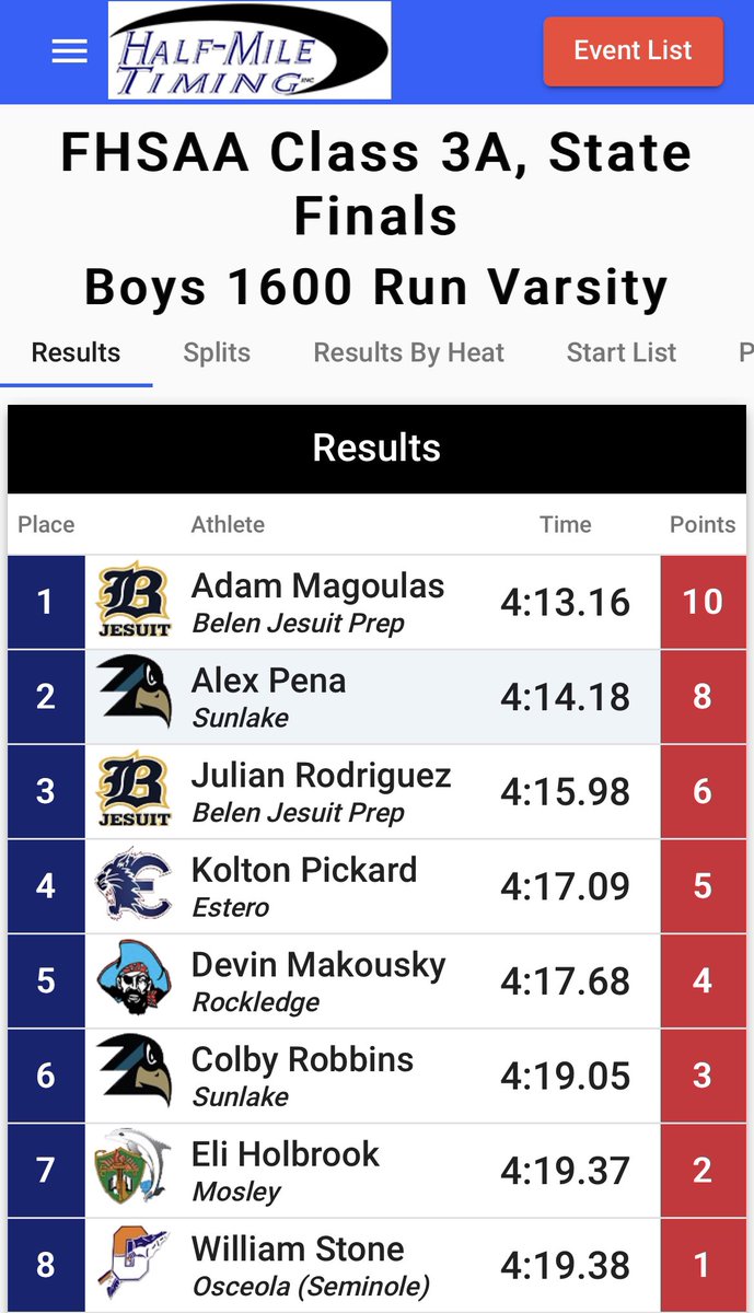 AOP3602's tweet photo. Successful 3A state Track meet, placed 2nd in the 1600m with a 4:14 and 5th in the 3200m with a 9:28. Thankful to be able to place in both along with @Colby_Robbins_ https://t.co/4RKhvqHKB6