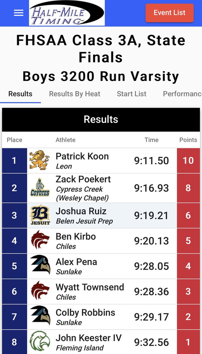 AOP3602's tweet photo. Successful 3A state Track meet, placed 2nd in the 1600m with a 4:14 and 5th in the 3200m with a 9:28. Thankful to be able to place in both along with @Colby_Robbins_ https://t.co/4RKhvqHKB6