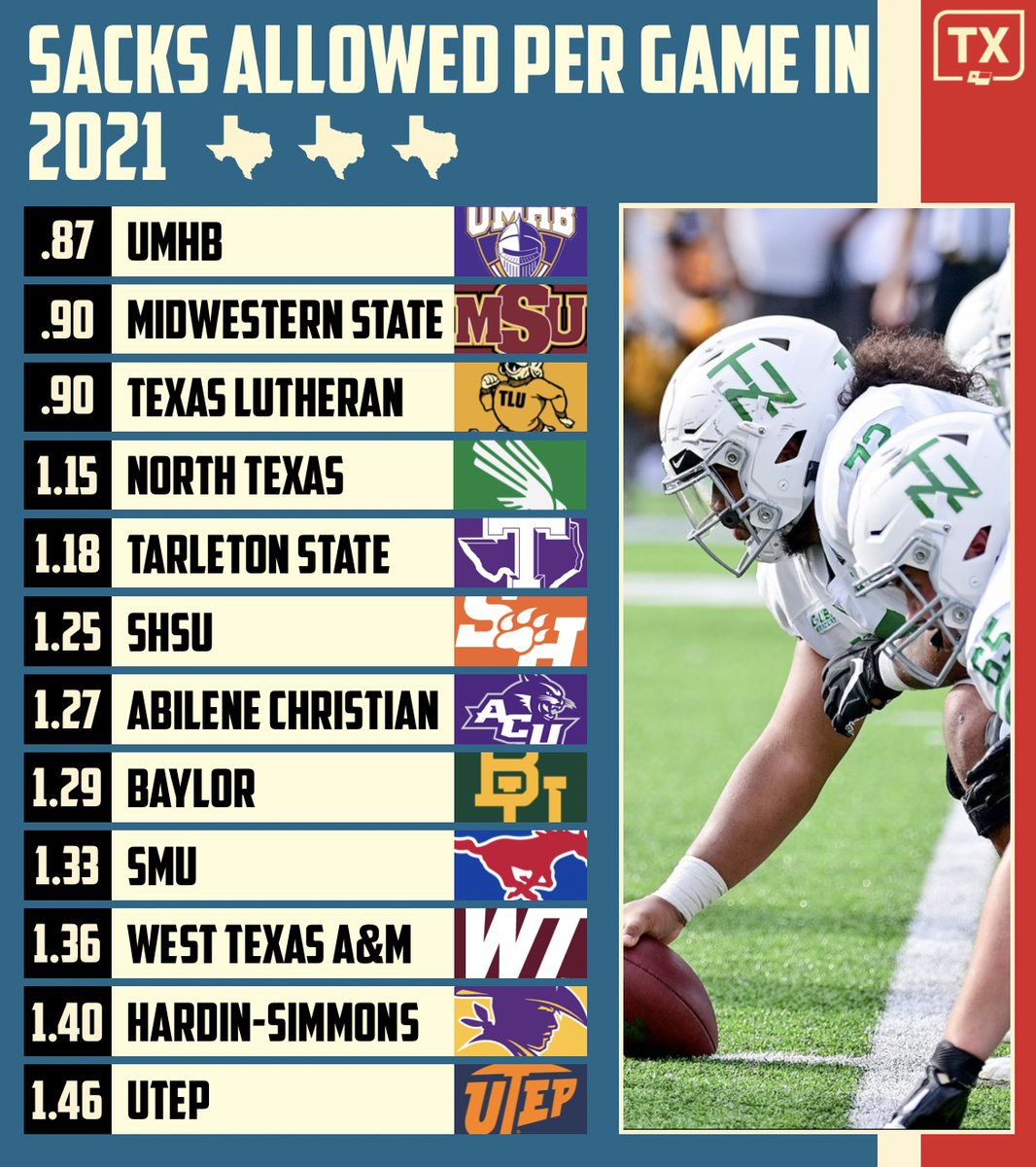 🏈 The Battle Is Won In The Trenches