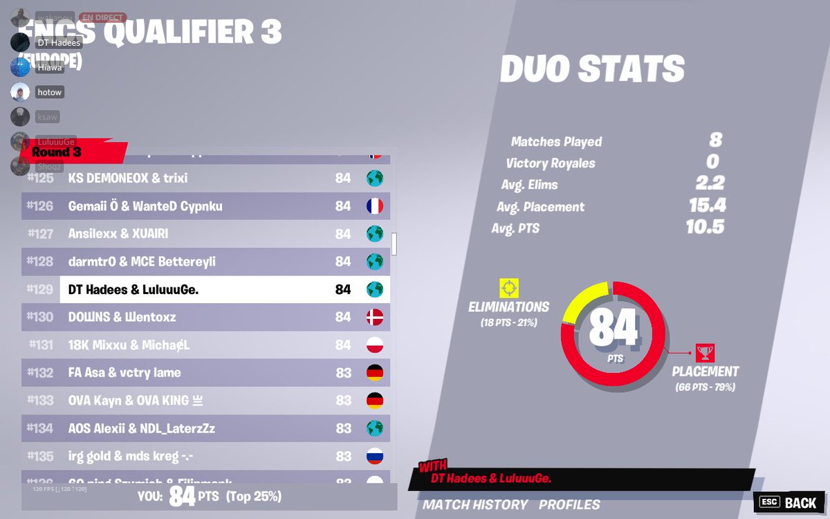 TOP 129 FNCS semi w/ <a href="/Hadees0512/">DT Hadees</a>