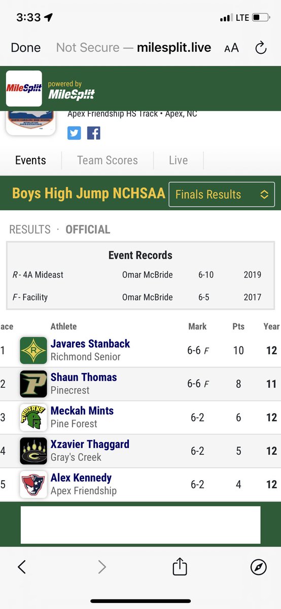 Coach_Campo's tweet photo. Holy cow!!!  Congrats to @JavaresStanback 6’6 ain’t no joke! https://t.co/Bn3MAtS7X3