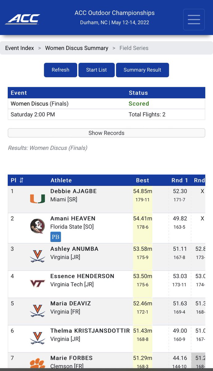 DHeavenJr's tweet photo. Another PB today plus 2nd place Finish 🥲way to compete!! #NoleDad #Noles #FSU #Fsutrack #bigthrowathletics https://t.co/Liz7S7qhiJ