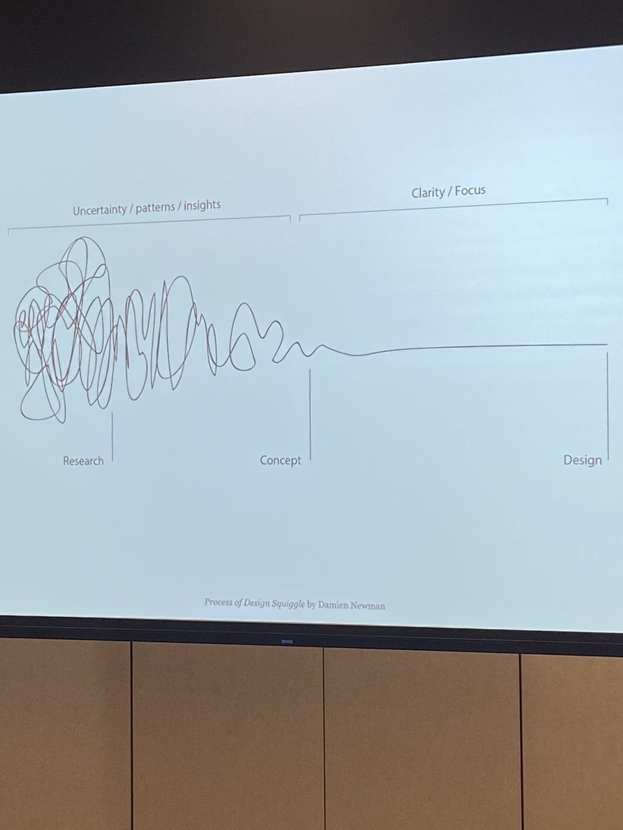 MrsAallday's tweet photo. So inspired and excited after the Adobe Creativity Institute! That squiggly line tells so much of my teaching story and philosophy!#AdobeEduCreative @mattharbert21 @smith11169 @RRD_LCPS https://t.co/UeLIo2kfEq