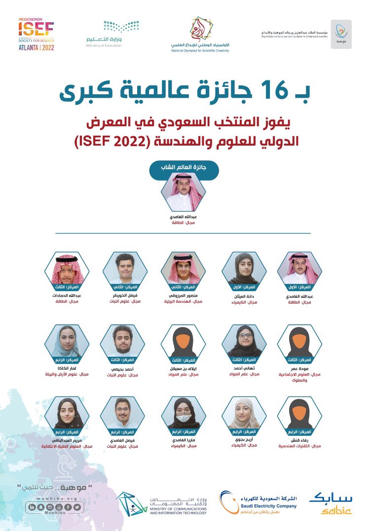 <a href="/mawhiba/">مؤسسة الملك عبدالعزيز ورجاله للموهبة والإبداع</a> <a href="/moe_gov_sa/">وزارة التعليم</a> ما شاء الله تبارك اللهً. اهني خادم الحرمين الشريفين و ولي العهد  اهنأكم ايها الابطال شباب و شابات السعودية و اهاليكم  و القائمين على موهبة و القائمين على التعليم و التدريب. و إلى مزيد من التميز و الابداع و التألق. 👍✅✅✅👍