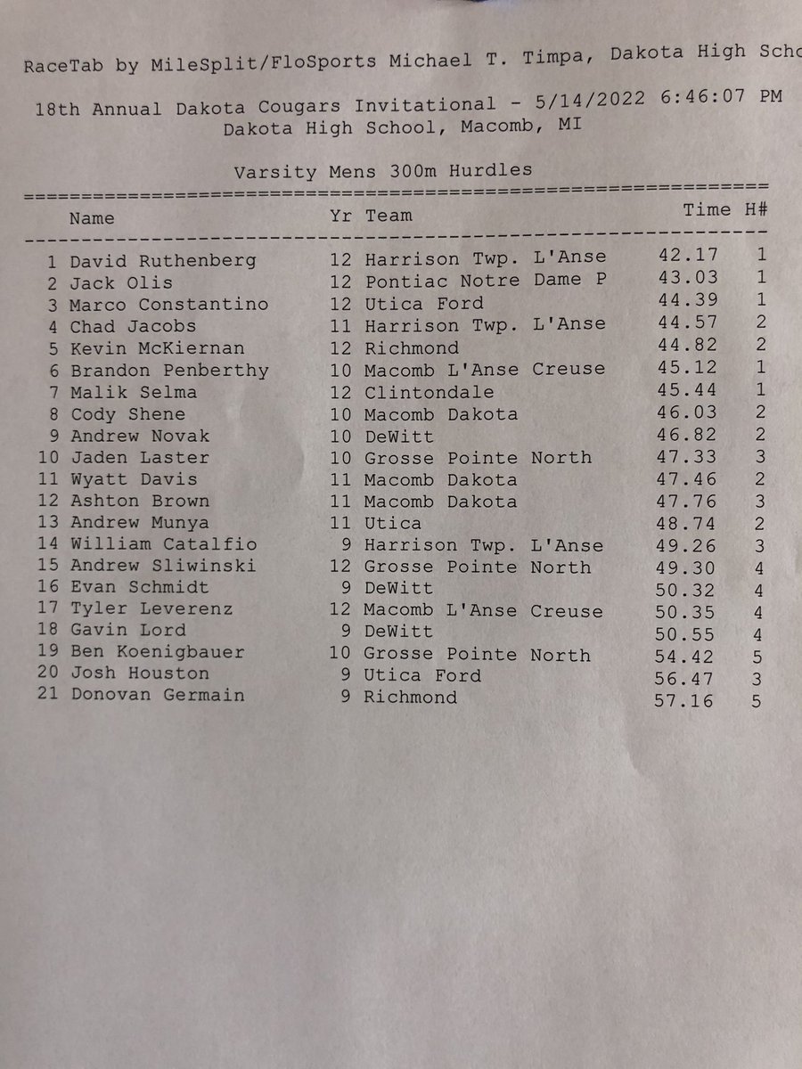 NDP Track & Field/XC tweet media