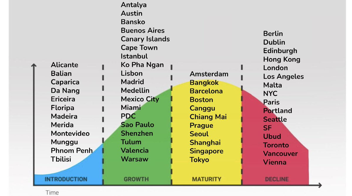 Ok GROWTH getting a bit too big