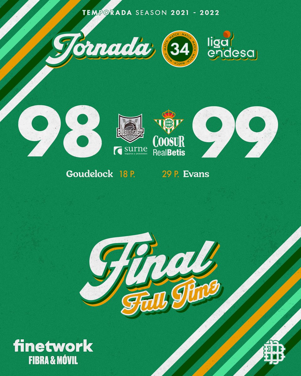 BaloncestoSev's tweet photo. 45' ⏱️🏀 ¡Final en Miribilla con victoria verdiblanca!

⚫⚫ #BilbaoCoosurBetis 98-99 💚🤍

#CoosurBetis #LigaEndesa https://t.co/HnJdboCoiB