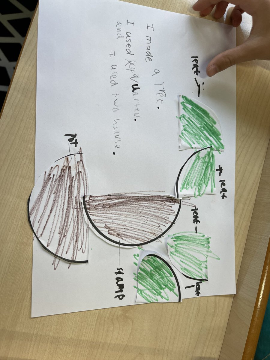 MelissaFleck8's tweet image. Grade 1 uses fractions of shapes to create pictures. They are building on the line of inquiry about composing and decomposing shapes. #pypmath @carlykoontz1 #grade1math