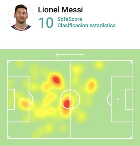 Roy Nemer on Twitter: "Lionel Messi with a 10 rating from SofaScore for ...